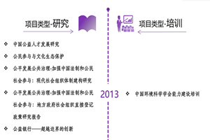 免费观看插逼视频网站非评估类项目发展历程